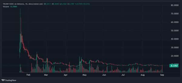 警惕！远离 $WLFI 的五大原因不容忽视！