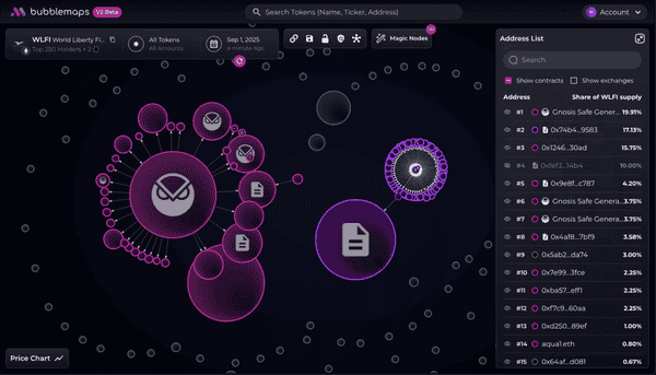 警惕！远离 $WLFI 的五大原因不容忽视！