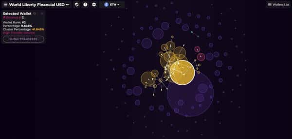 警惕！远离 $WLFI 的五大原因不容忽视！