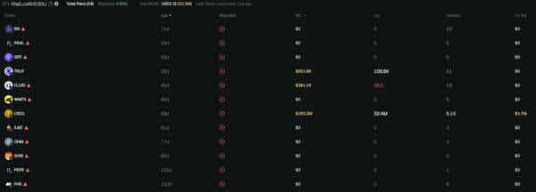 警惕！远离 $WLFI 的五大原因不容忽视！