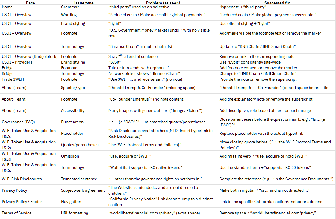 警惕！远离 $WLFI 的五大原因不容忽视！
