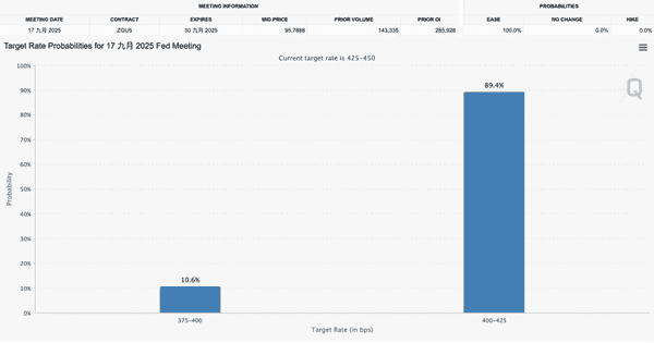 VIX指数警报响起！短期风险缓解，九月降息或引发十月动荡！