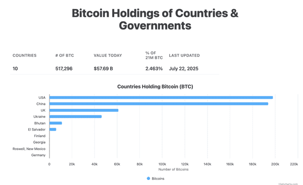 比特币或将成国家战略储备，美国会要求财政部提交蓝图！