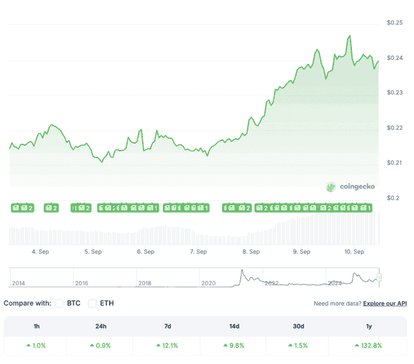 美国首个迷因币ETF即将上线！彭博分析师：DOGE ETF预计周四挂牌！