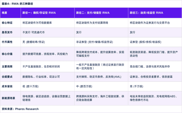 RWA如何切入传统企业?三大路径全面解析:确权、支付与融资!