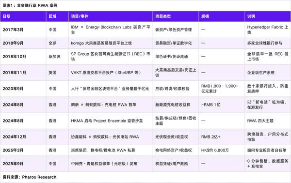 RWA如何切入传统企业?三大路径全面解析:确权、支付与融资!