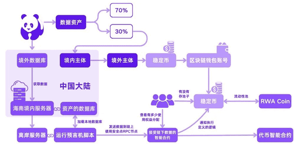 RWA如何切入传统企业?三大路径全面解析:确权、支付与融资!