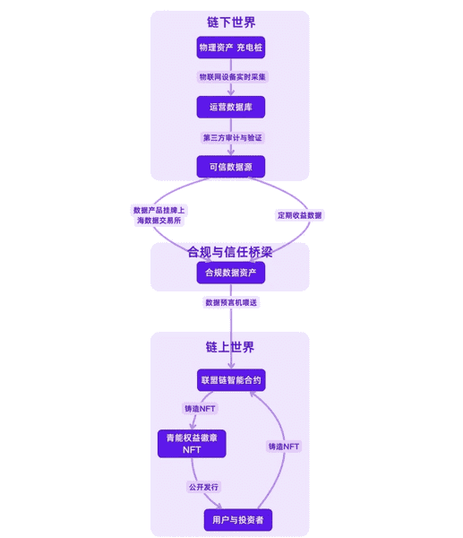 RWA如何切入传统企业?三大路径全面解析:确权、支付与融资!