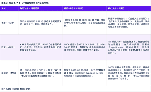 RWA如何切入传统企业?三大路径全面解析:确权、支付与融资!