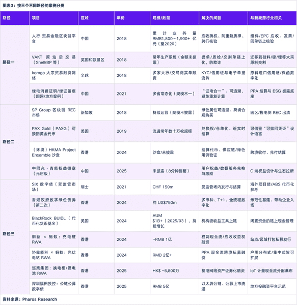 RWA如何切入传统企业?三大路径全面解析:确权、支付与融资!