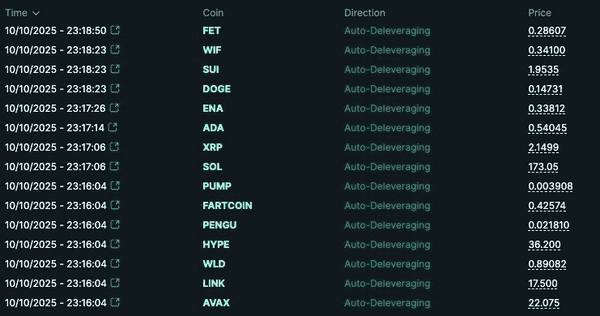 加密市场极端行情：你的仓位为何会被强制平仓？