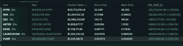 加密市场极端行情：你的仓位为何会被强制平仓？