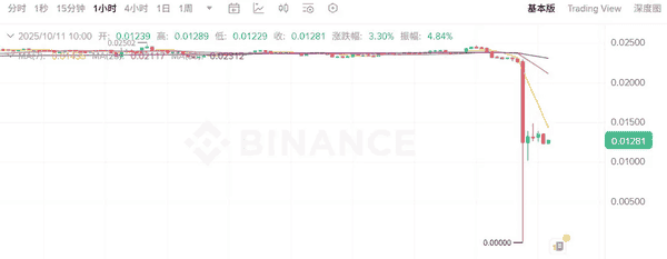 加密货币史上最惨烈爆仓日揭秘：山寨币归零，币安与做市商的对决！
