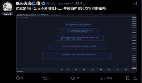 加密领域：杠杆交易不可避免？