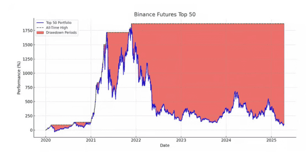2025加密寒冬突围指南：熊市生存法则与暴富机会全解析