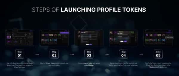 币安Alpha新项目Bluwhale：AI与Web3的永恒叙事揭秘！