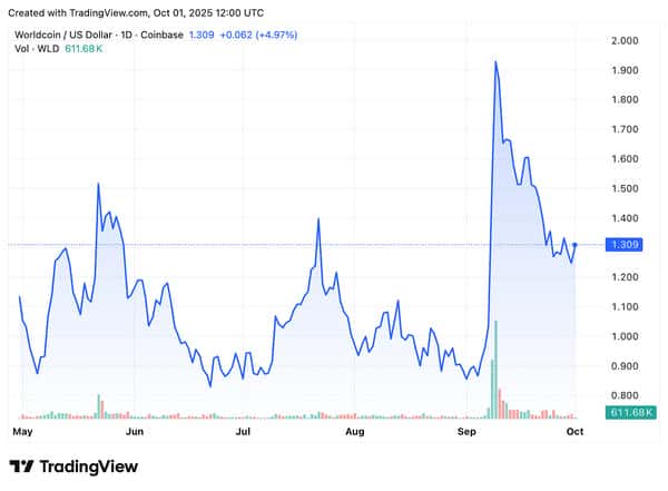 虹膜赌注：Worldcoin如何重塑数字信任，引发全球热议？