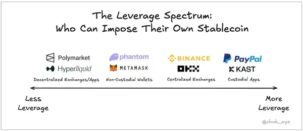 稳定币时代来临，成功者为何仅为少数？