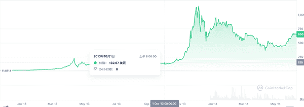 美国政府关门后，比特币飙升至12.1万！摩根大通看涨至16.5万！