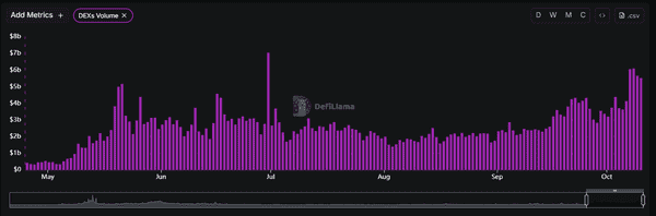 BNB链Memecoin暴跌90%，徐明星直言信仰式传销注定归零！