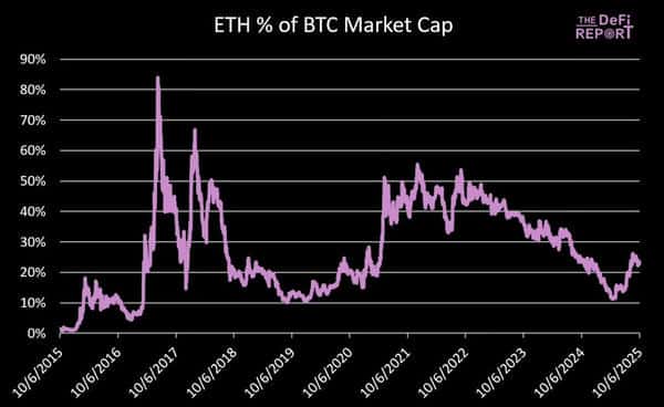 以太坊超级周期来袭！Tom Lee豪言中期目标1万美元！