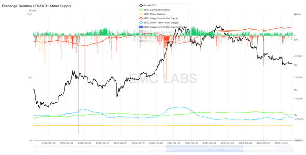 BTC何去何从：10月是旧周期顶点还是新周期起点？