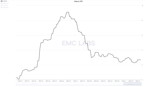 BTC何去何从：10月是旧周期顶点还是新周期起点？