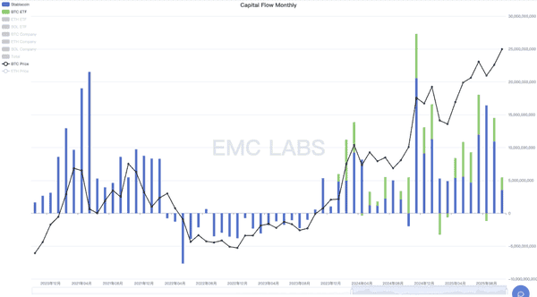 BTC何去何从：10月是旧周期顶点还是新周期起点？