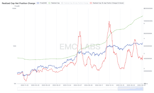 BTC何去何从：10月是旧周期顶点还是新周期起点？