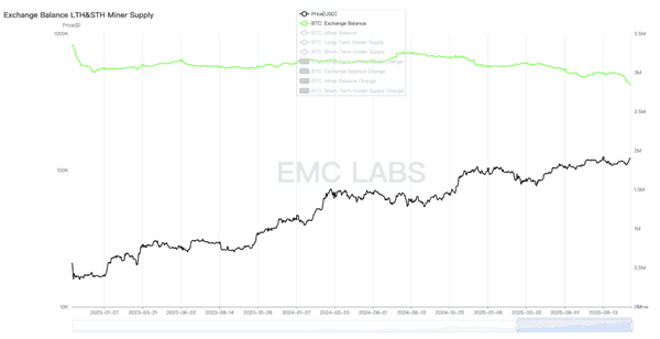 BTC何去何从：10月是旧周期顶点还是新周期起点？