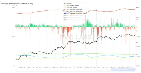 BTC何去何从：10月是旧周期顶点还是新周期起点？