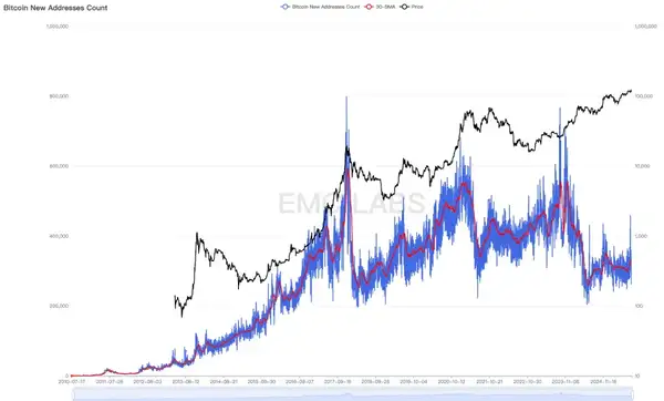 BTC何去何从：10月是旧周期顶点还是新周期起点？