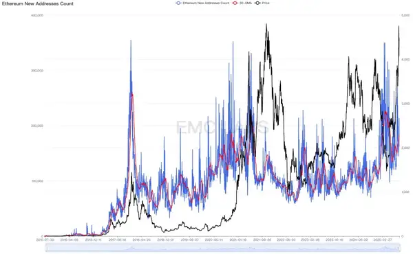 BTC何去何从：10月是旧周期顶点还是新周期起点？