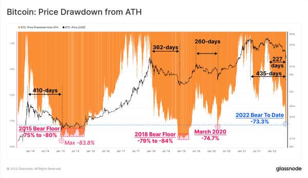 币圈投资：需要更坚韧的投资哲学！