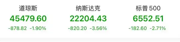 黑色星期五：美股万亿市值蒸发，联邦雇员面临裁员危机！