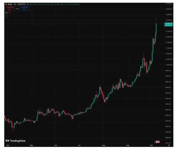 Galaxy：BSC高光时刻来临，能否持续？