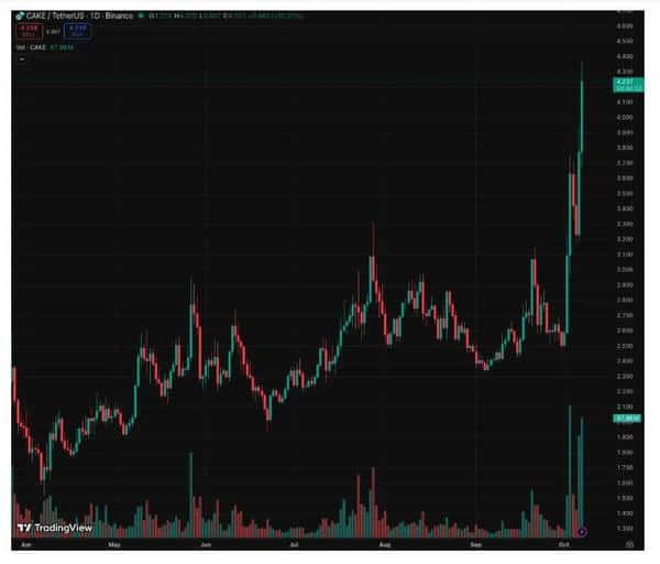 Galaxy：BSC高光时刻来临，能否持续？