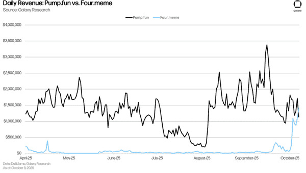 Galaxy：BSC高光时刻来临，能否持续？