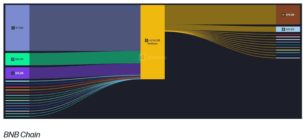 Galaxy：BSC高光时刻来临，能否持续？