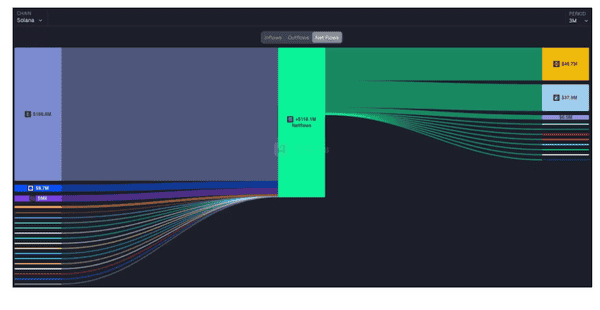 Galaxy：BSC高光时刻来临，能否持续？