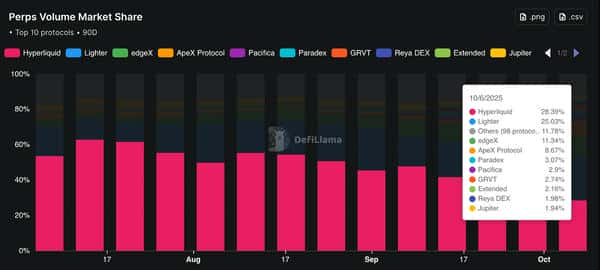Aster 崛起与陨落：CZ 时代下的社区力量为何胜出？