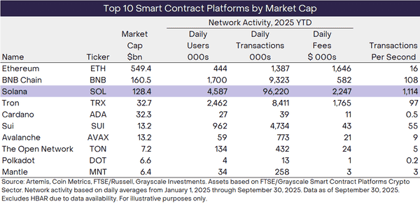 SOL 复苏：加密市场的新星崛起！