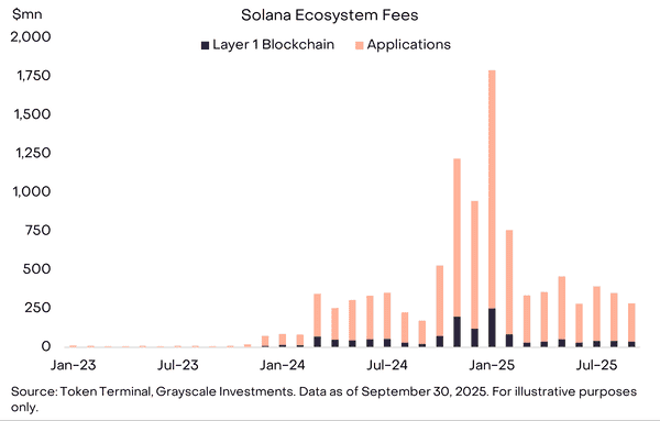 SOL 复苏：加密市场的新星崛起！