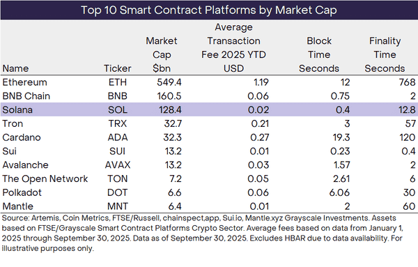 SOL 复苏：加密市场的新星崛起！