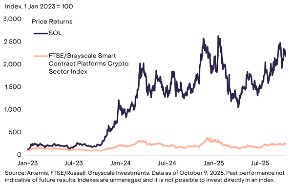 SOL 复苏：加密市场的新星崛起！