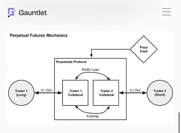 赢得太多，系统出局：永续合约 ADL 的真相揭秘！