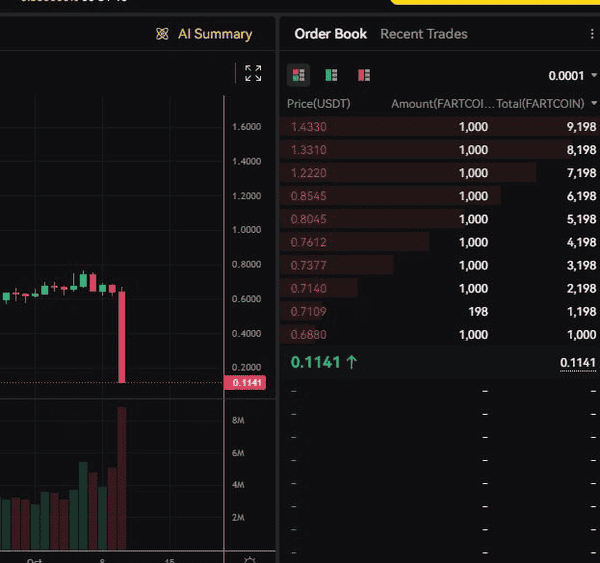 赢得太多，系统出局：永续合约 ADL 的真相揭秘！
