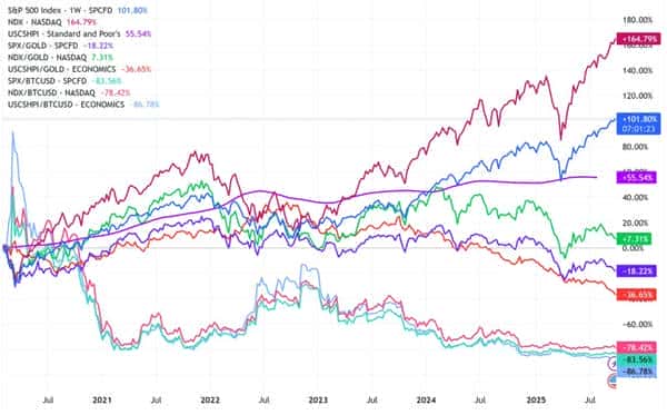 后流动性时代的真实收益新探寻：攀登第二曲线！