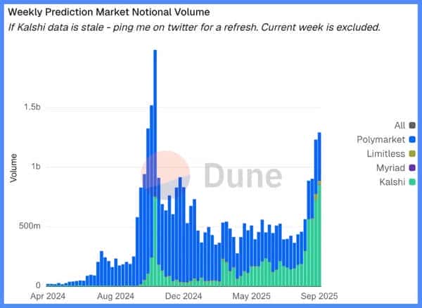 后流动性时代的真实收益新探寻：攀登第二曲线！