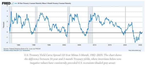 后流动性时代的真实收益新探寻：攀登第二曲线！